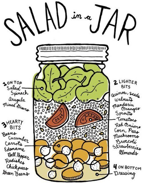 Salad_in_a_Jar_.jpg