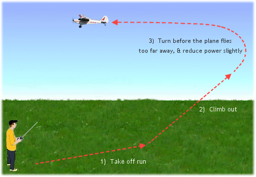 flying-your-rc-airplane.gif